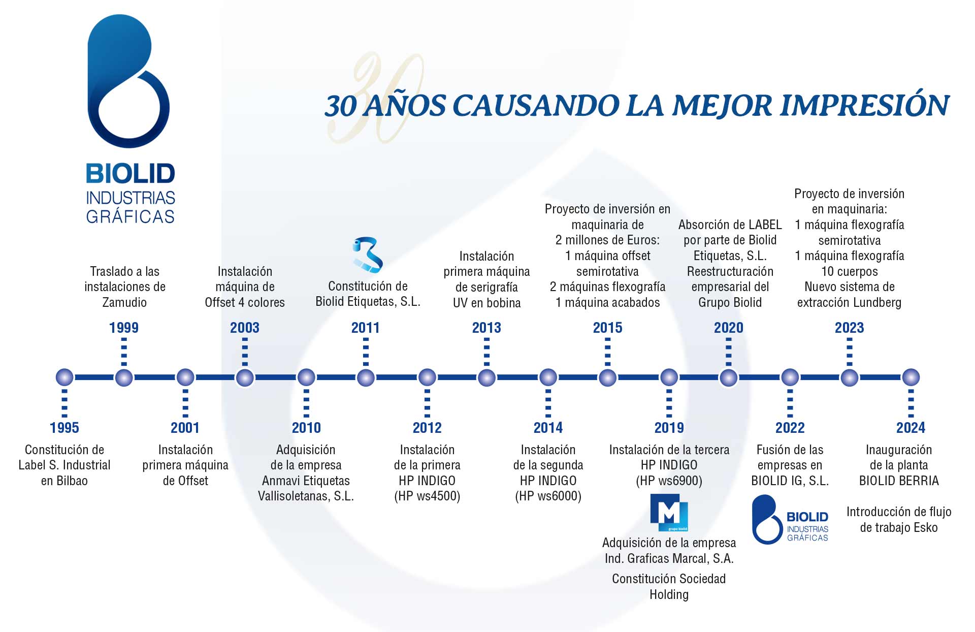 Biolid 30 años causando la mejor impresión
